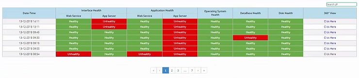 How do I identify Genuine Alerts?