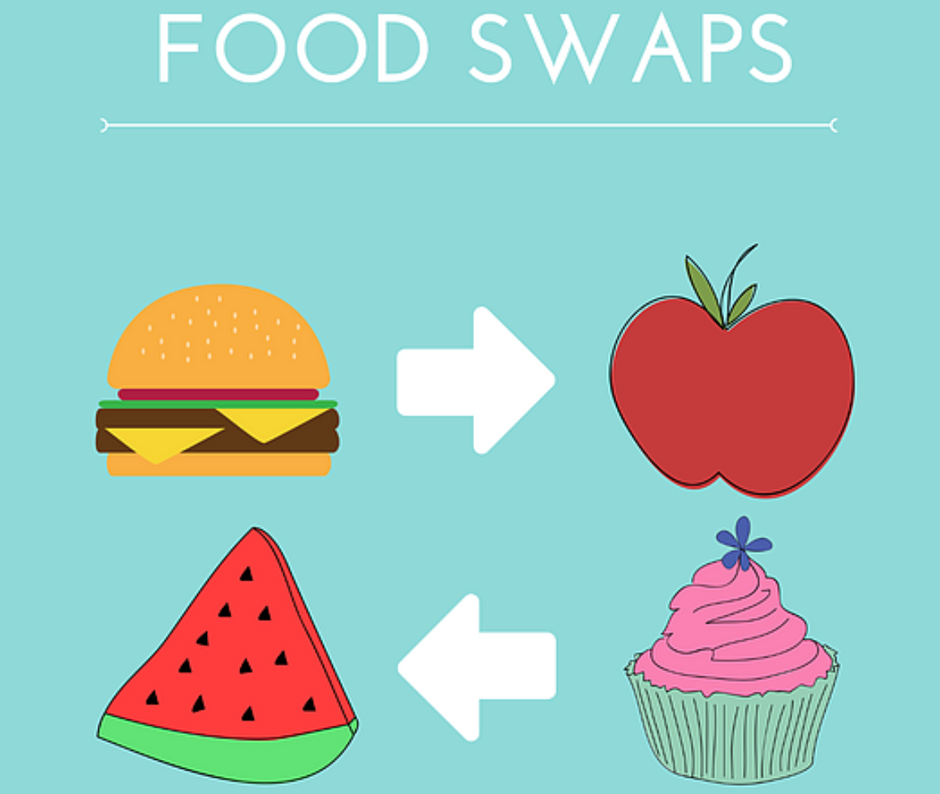 Wondering How To Begin To Change Eating Habits at Home? Here's a Guide on Simple Food Swaps!