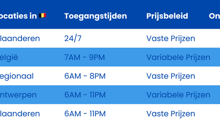Shurgard? Wat zijn de alternatieven?