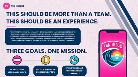 Brand Insight