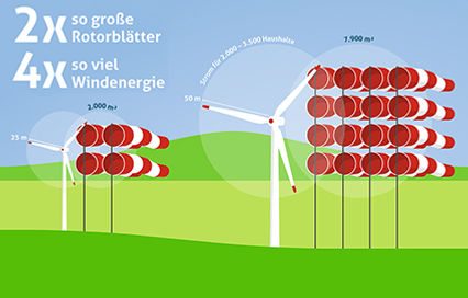 Windsaecke_WPL.jpg