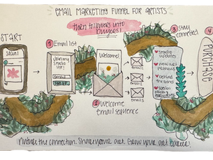 How to Build an Email Marketing Funnel That Turns Followers Into Buyers