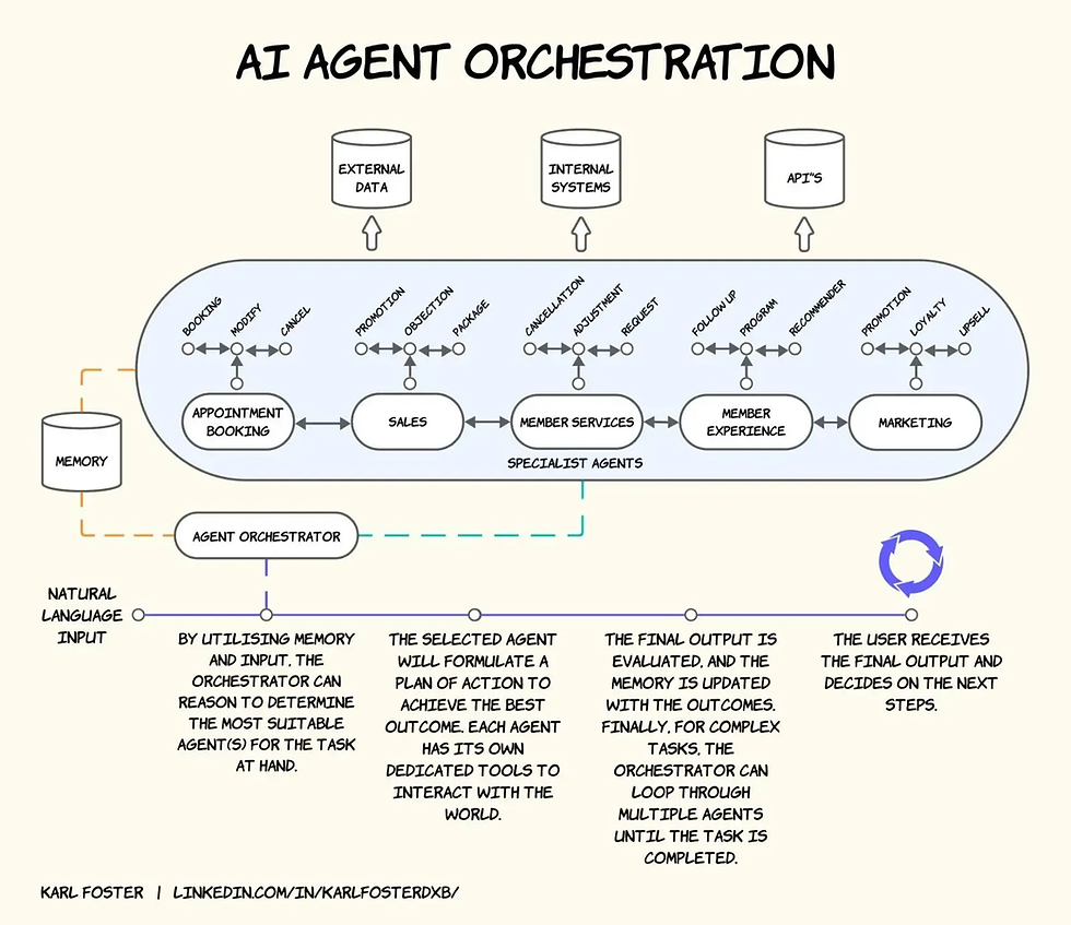 GymNation’s agent setup by Karl Foster 23