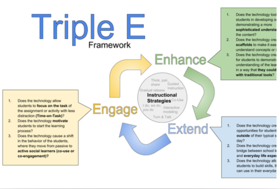 https://www.tripleeframework.com/