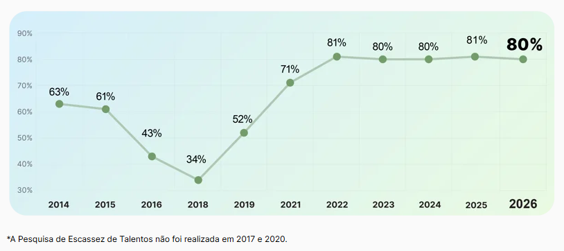 Cenário Brasileiro