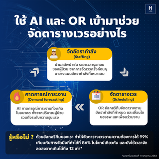 การใช้ AI และ OR เข้ามาช่วยจัดการตารางเวรที่ซับซ้อน
