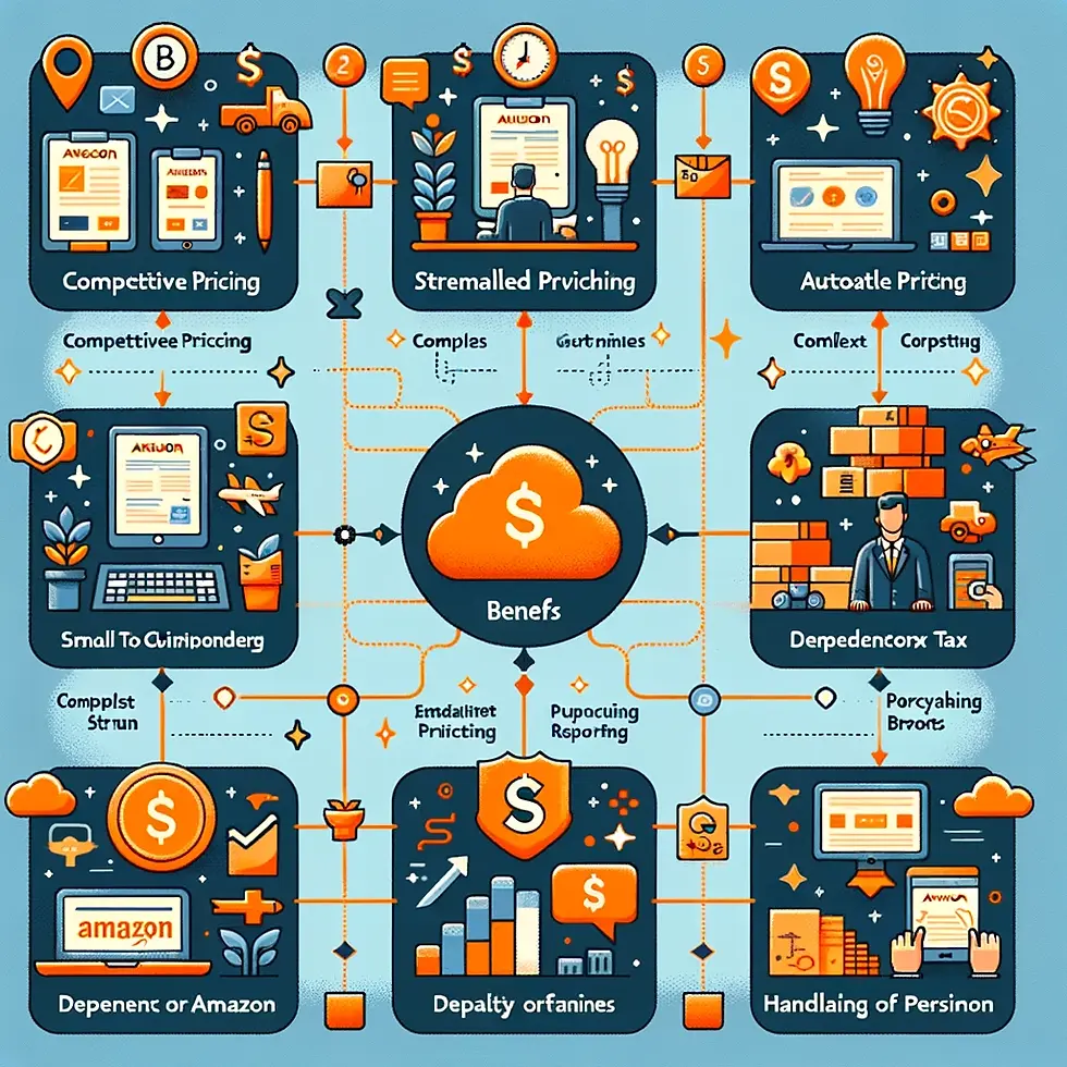 アマゾンビジネスアカウントのメリットとデメリット: 小規模・中規模ビジネスに最適?