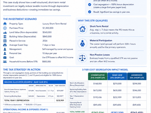 Using Short Term Rentals to Reduce Tax Burden - A Case Study Example