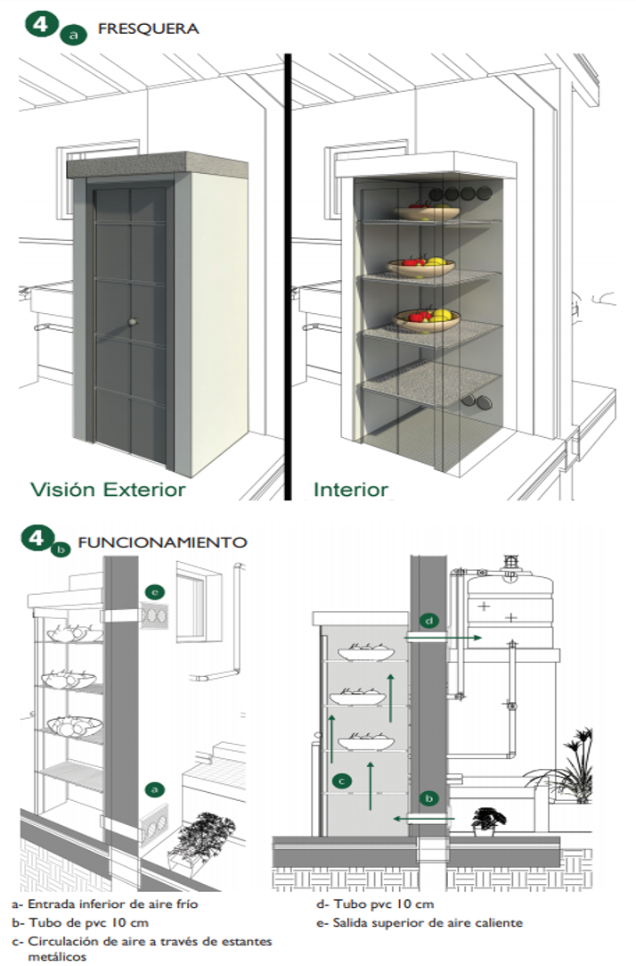 🌎 ¿Qué son las ECOTECNOLOGÍAS? HATCH ARQUITECTOS.