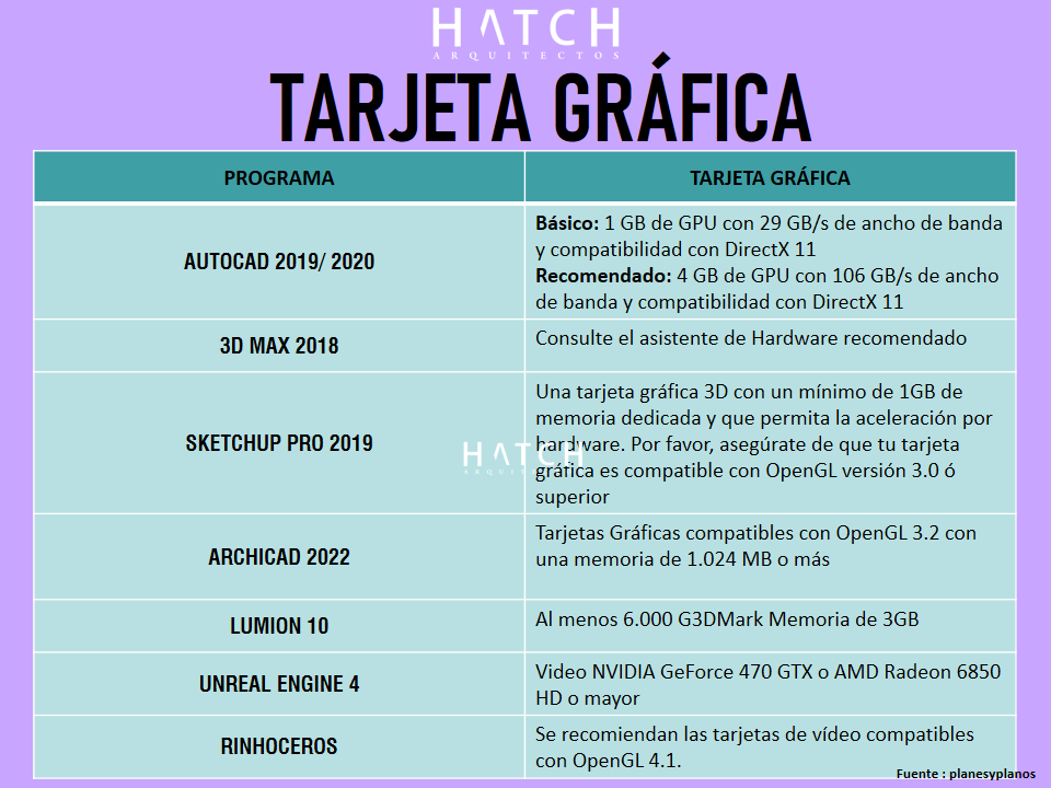 💻 TIPS para elegir la mejor computadora para arquitectos. HATCH ARQUITECTOS.