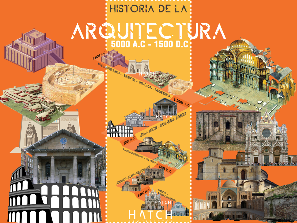 🕌 HISTORIA DE LA ARQUITECTURA