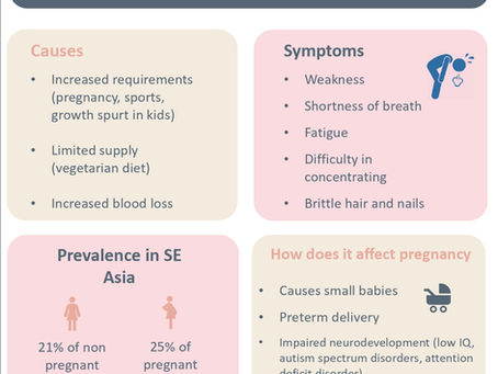 What you need to know on Iron deficiency