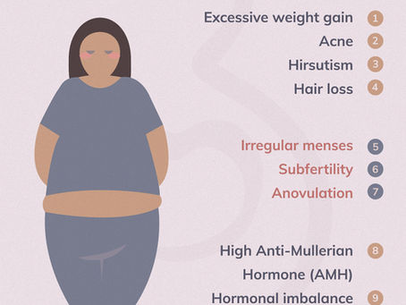 Fertility with Polycystic Ovary Syndrome (PCOS)