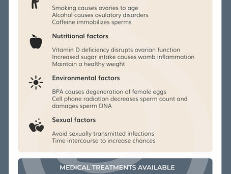 Infographic on infertility