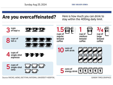 How much coffee is safe in pregnancy?