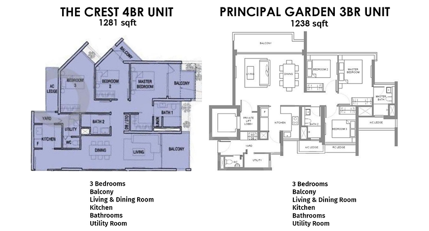 The Crest vs Principal Garden 3