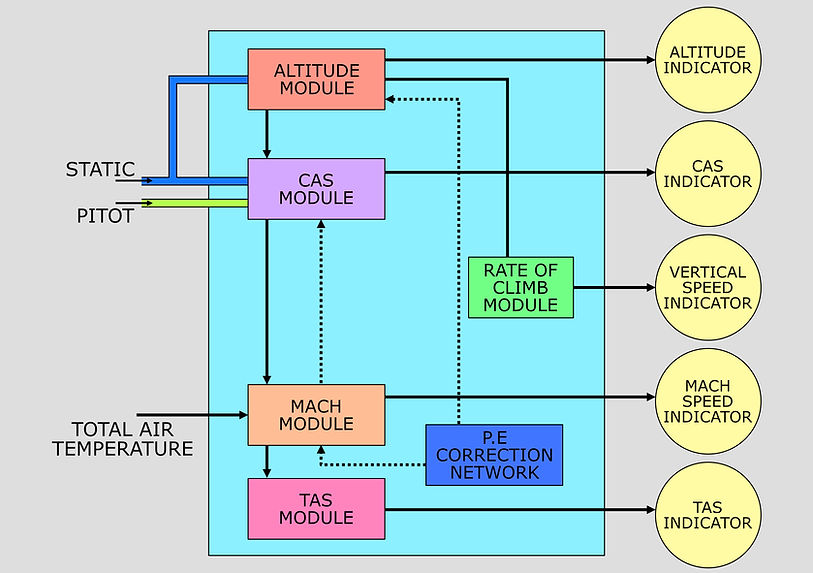 Basic Air Data Computer (ADC).jpg