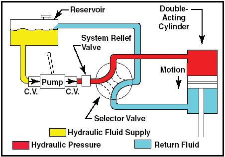 Basic Hydraulic System.gif