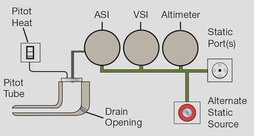 Pitot Static System Schematic.jpg