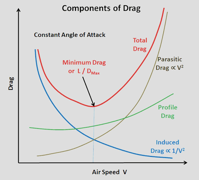 Types of Drag.jpg
