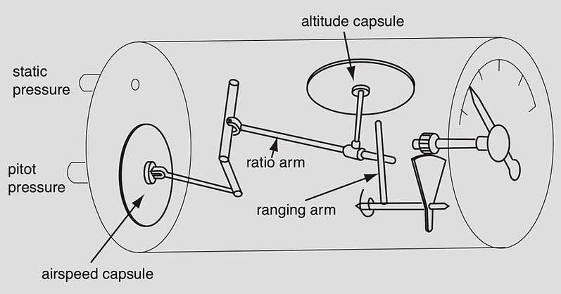 Machmeter Construction.jpg
