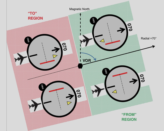Fly Left and Fly Right Commands.jpg