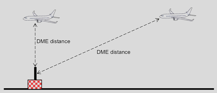 DME Slant Range