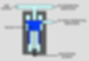Pressure Maintaning Valve.jpg