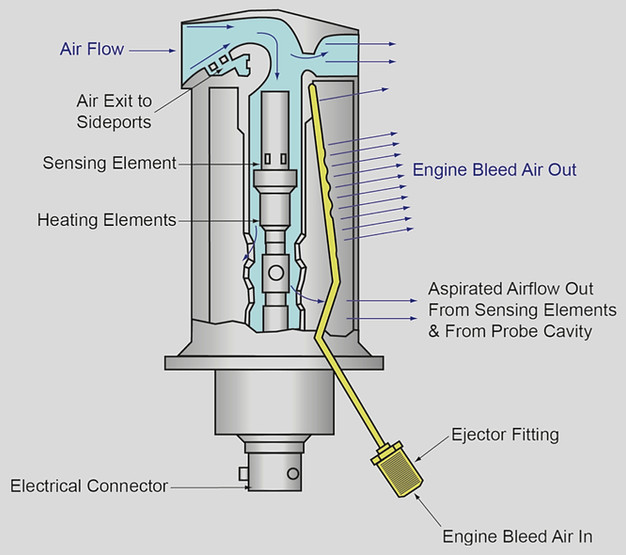 Aspirated Air Temperature Probe.jpg