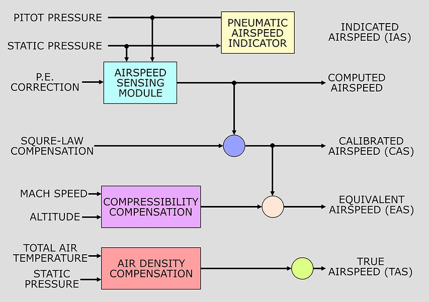 Types of Airspeed.jpg