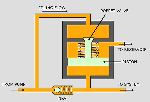 Cut-Out Valve.jpg