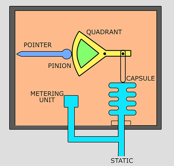 Vertical Speed Indicator Construction.jp