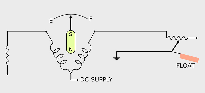 DC Fuel Measuring System.jpg