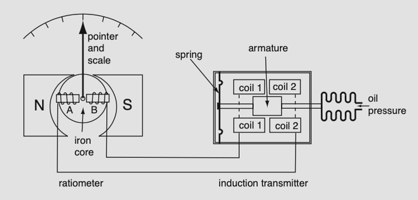 Induction Transmitter and Ratiometer.jpg