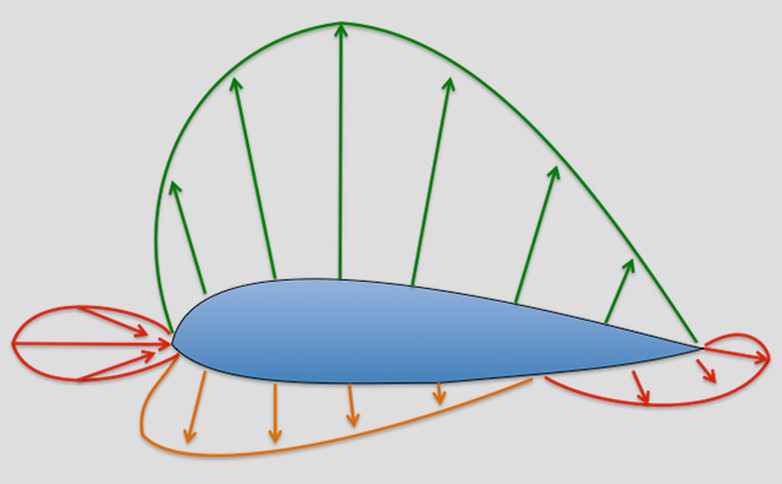 Pressure on wing.jpg