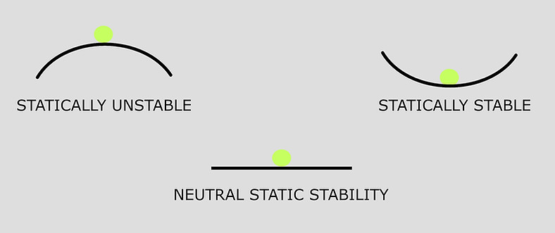 Static Stability.jpg