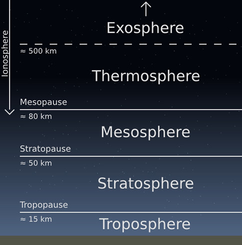 Layes of the atmosphere.jpg