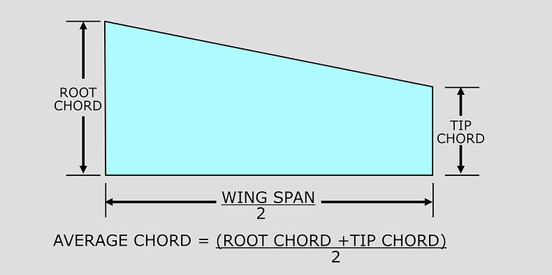 Average Chord.jpg