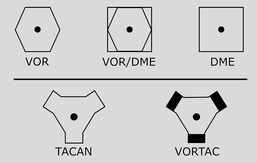 VOR DME Symbols