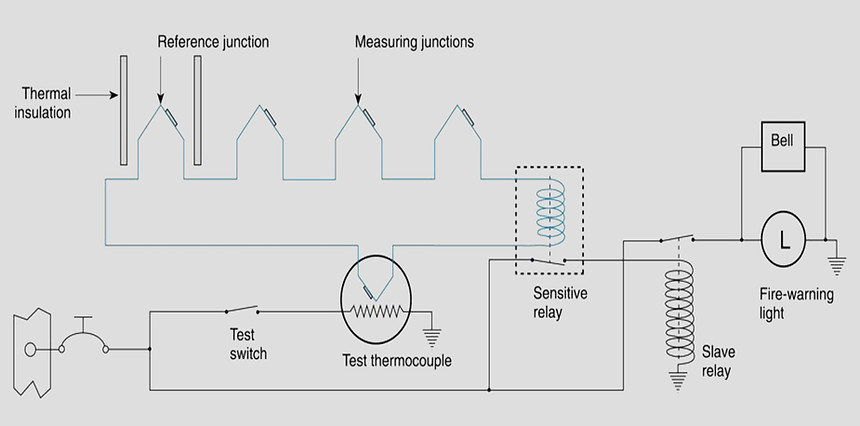 Thermocouple System.jpg