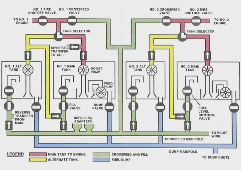 Large Aircraft Fuel System.jpg