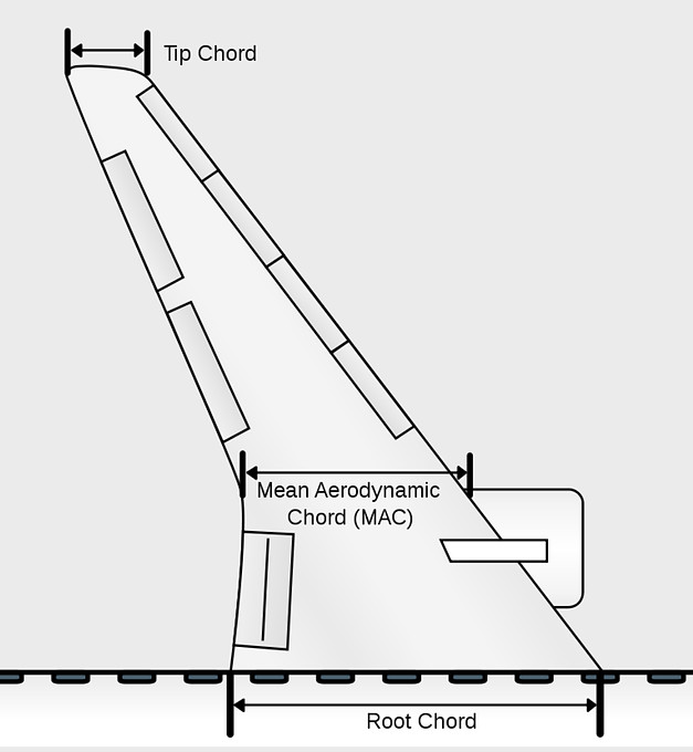 Mean Aerodynamic Cord.jpg