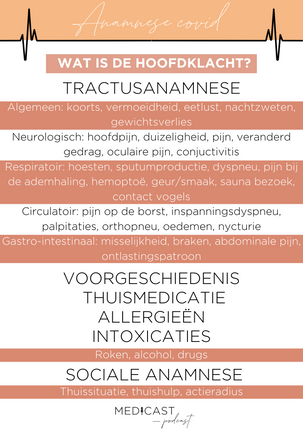 Anamnese COVID patiënt