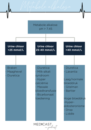 Metabole alkalose