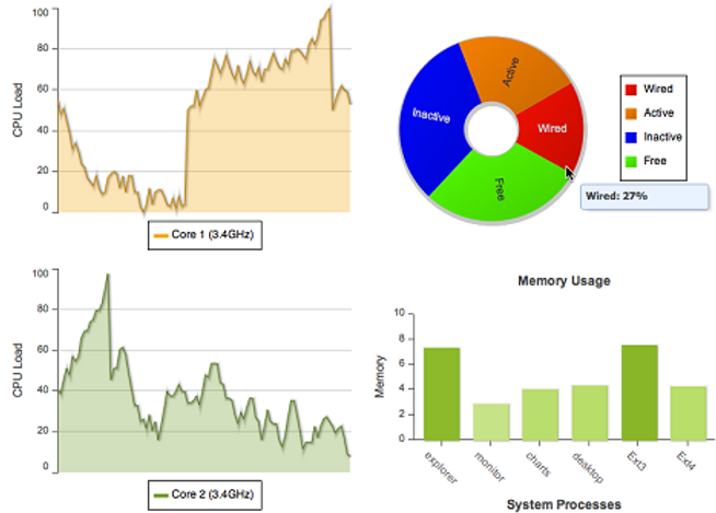 A brief introduction to interactive graphs in R