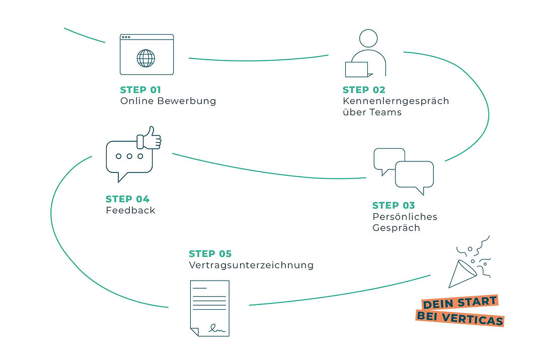 Infografik-Bewerbungsprozess