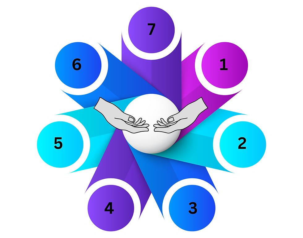 7 Gifts receiving from God