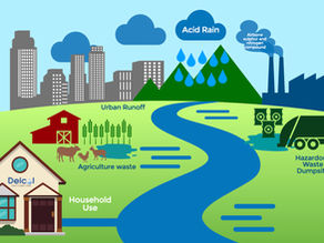 Is Our Water Source Safe For Consumption?