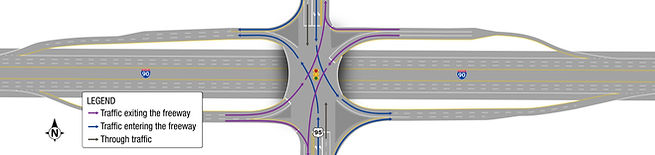 Single-point urban interchange.