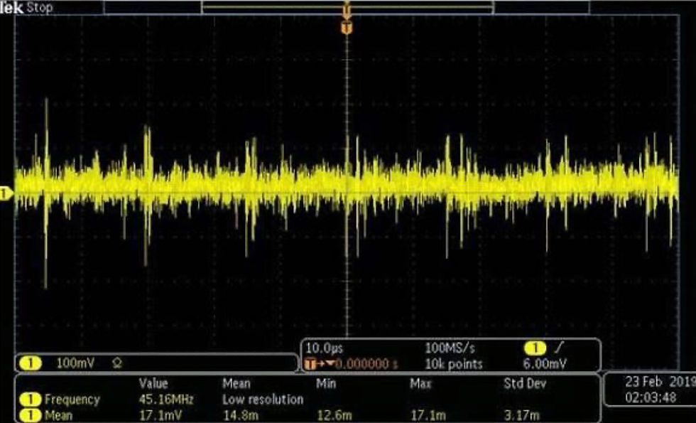 Random Variable Functions From 'Matinga Noise Floor'